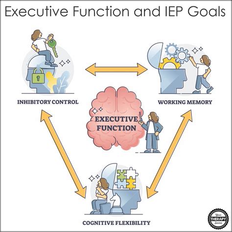 executive control word hike|On the Connection Between Language Control and Executive .